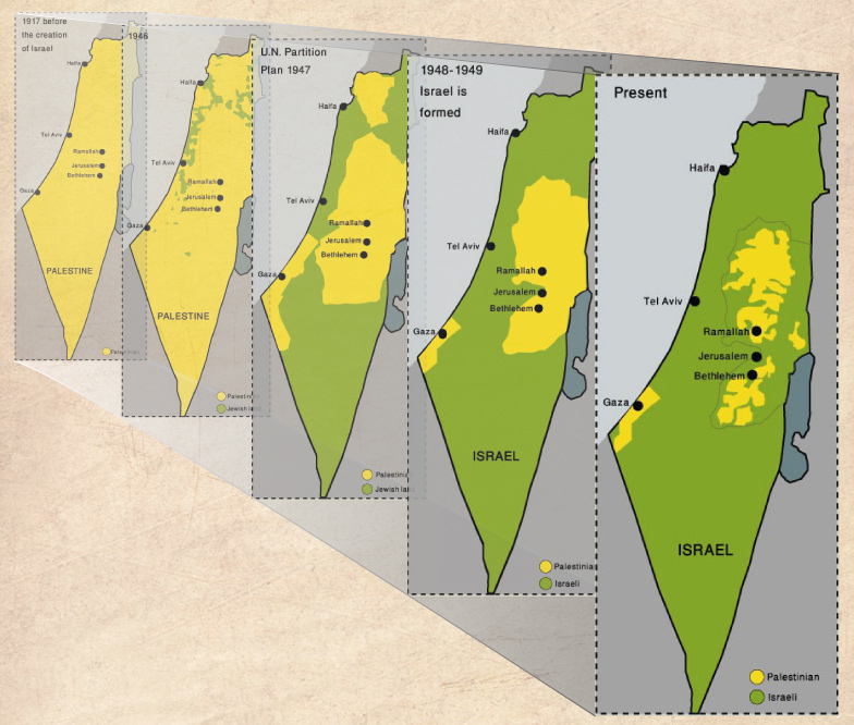 Israel-Palestine-de-1917-à-aujourd'hui